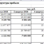 Иллюстрация №2: Анализ финансово-экономической деятельности АО «ЮниКредит Банк» (Курсовые работы - Банковское дело).